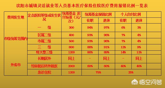 职工医保要交多少年？断交了影响年限累计吗？看完懂！