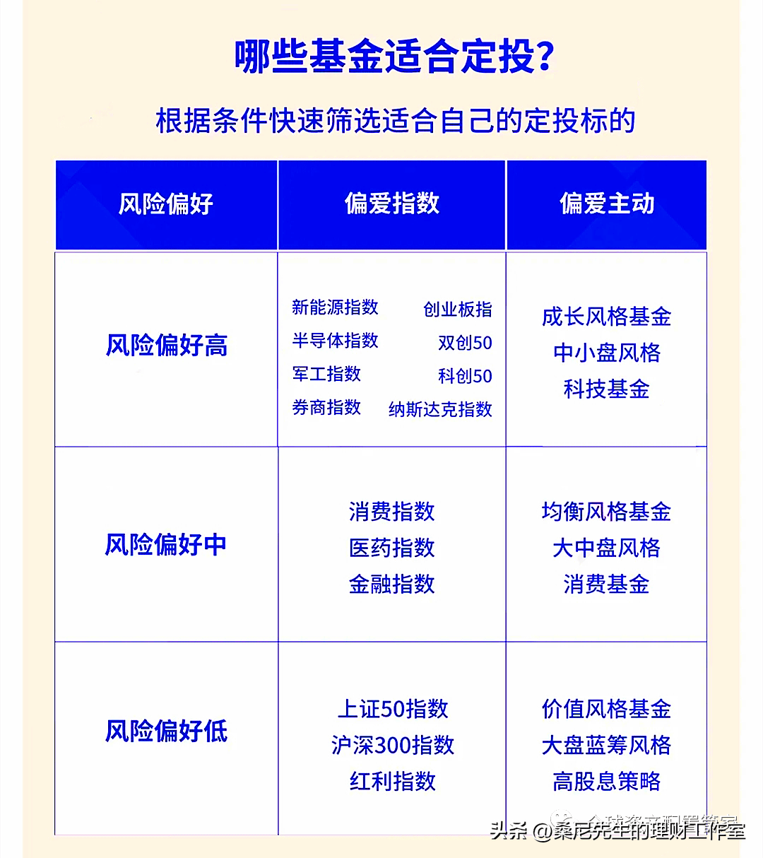 基金定投排名前十哪个好?看完就懂,新手也能选 基金定投排名前十哪个好?看完就懂,新手也能选