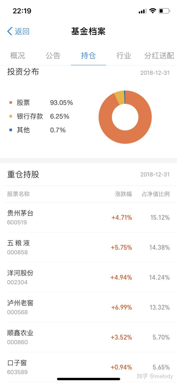 白酒分级基金怎么买？步骤详解，新手也能轻松上手