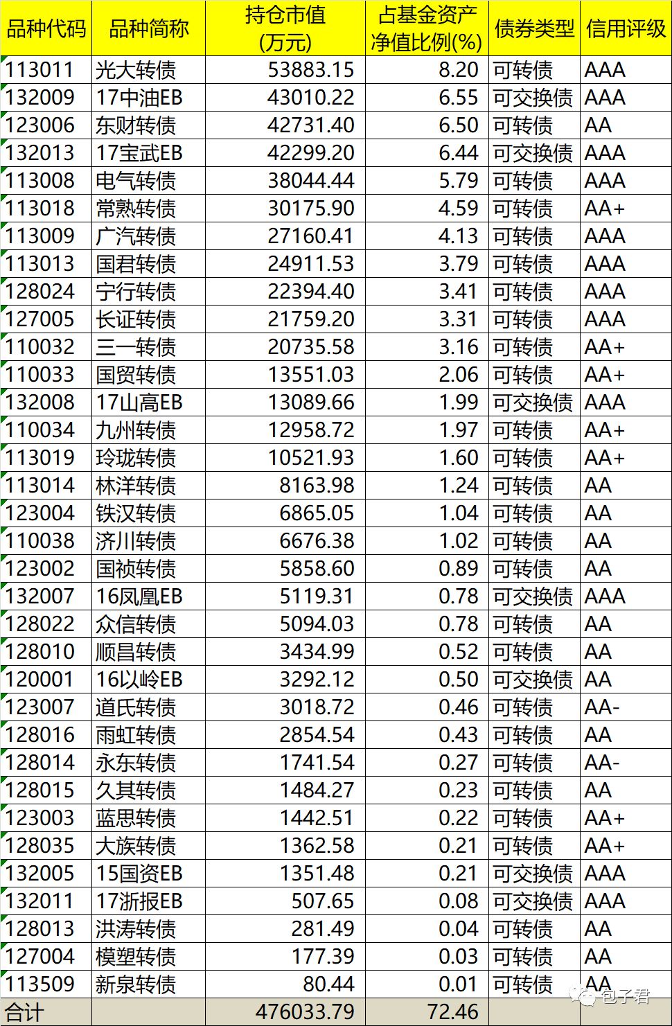 可转债基金怎么选？小白也能懂的挑选方法，这样选大概率不亏