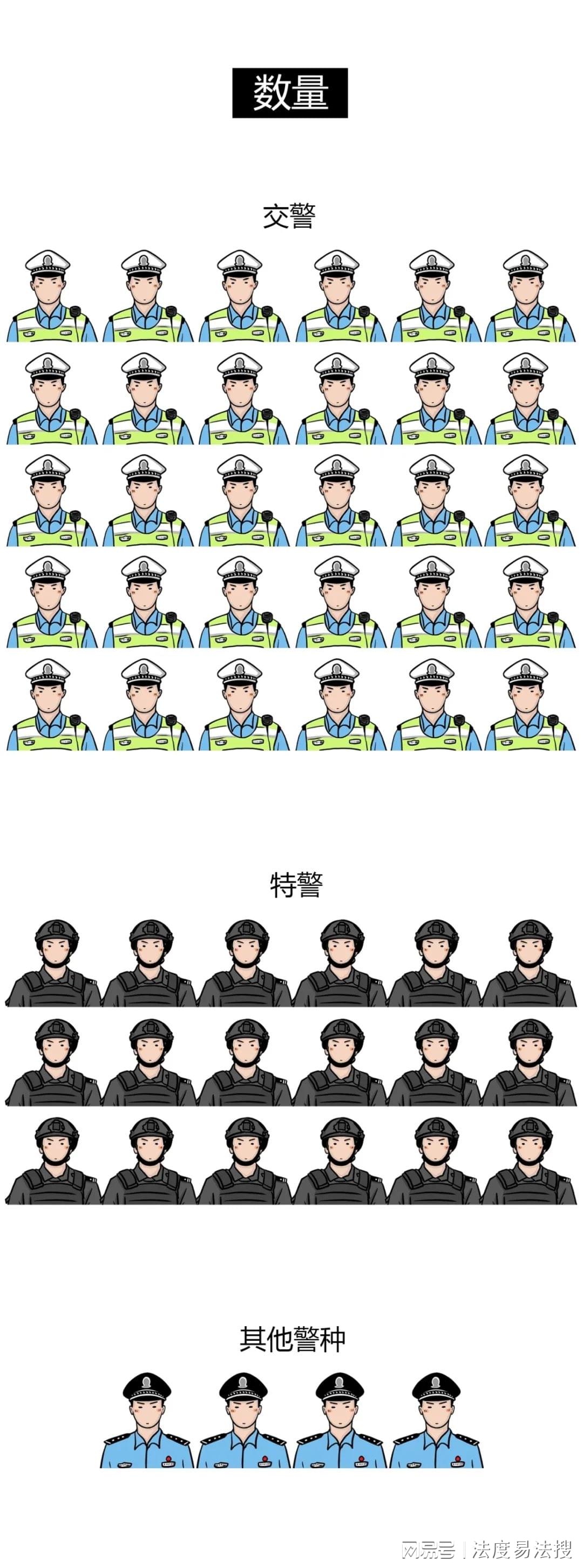 网警交警特警副业限制一样吗？警种差异速览