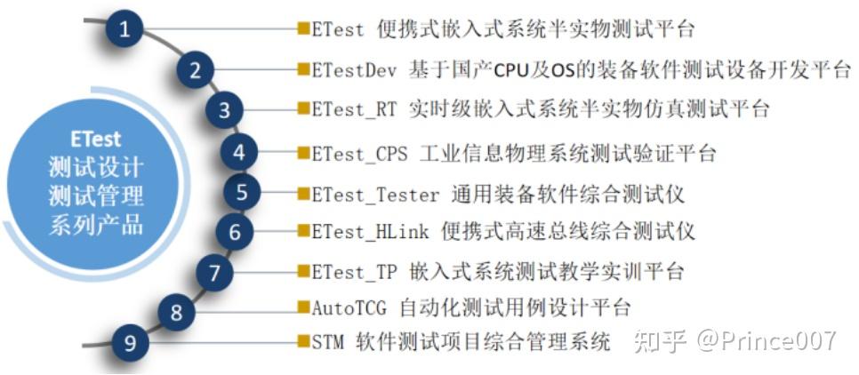 嵌入式测试在软件开发中至关重要，详解其工作内容与功能测试