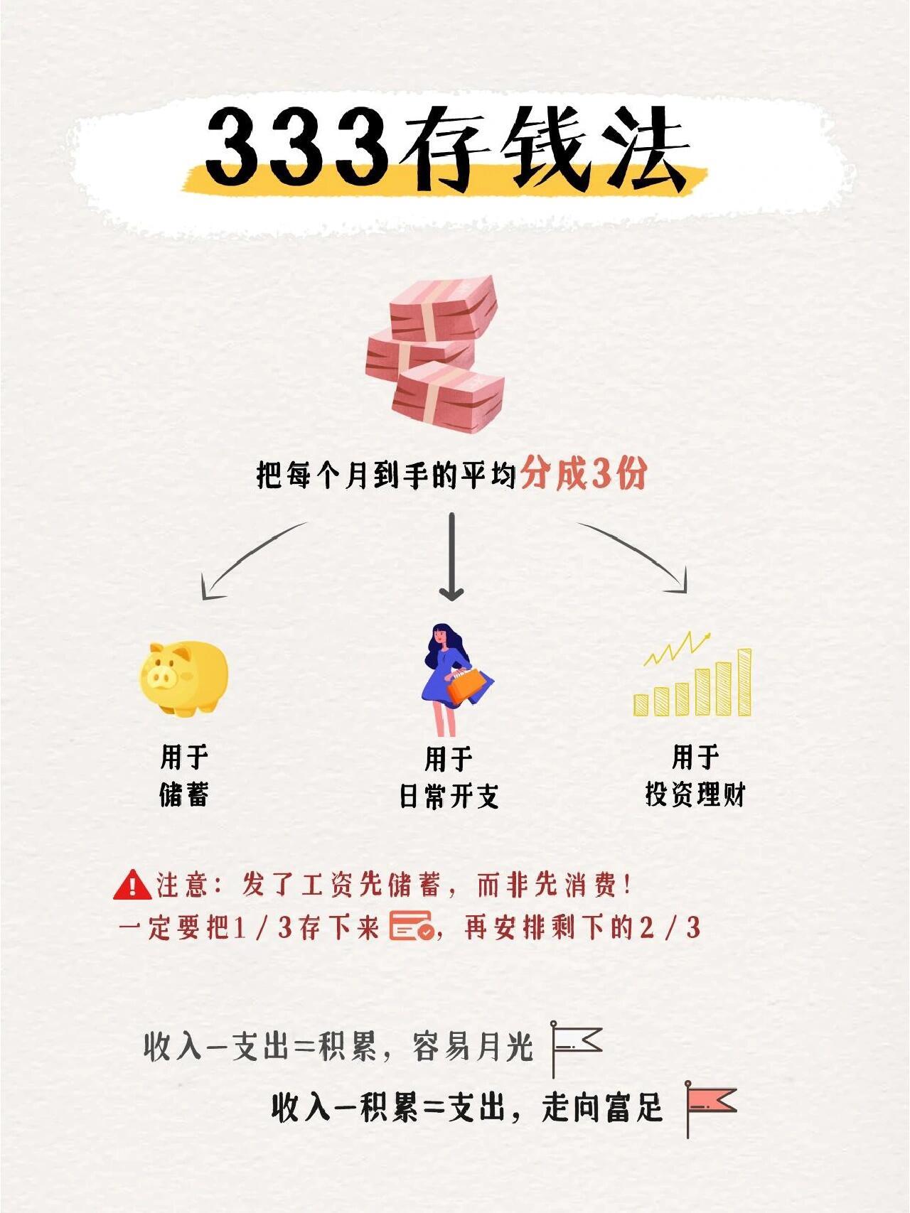 【用亿存是什么？安全吗？收益怎么样？】新手入门必备知识，看完不迷糊