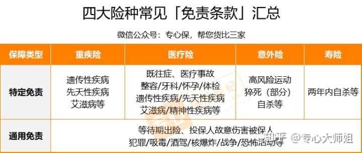 疾病保险保哪些病?免责条款别忽略的关键细节 疾病保险保哪些病?免责条款别忽略的关键细节
