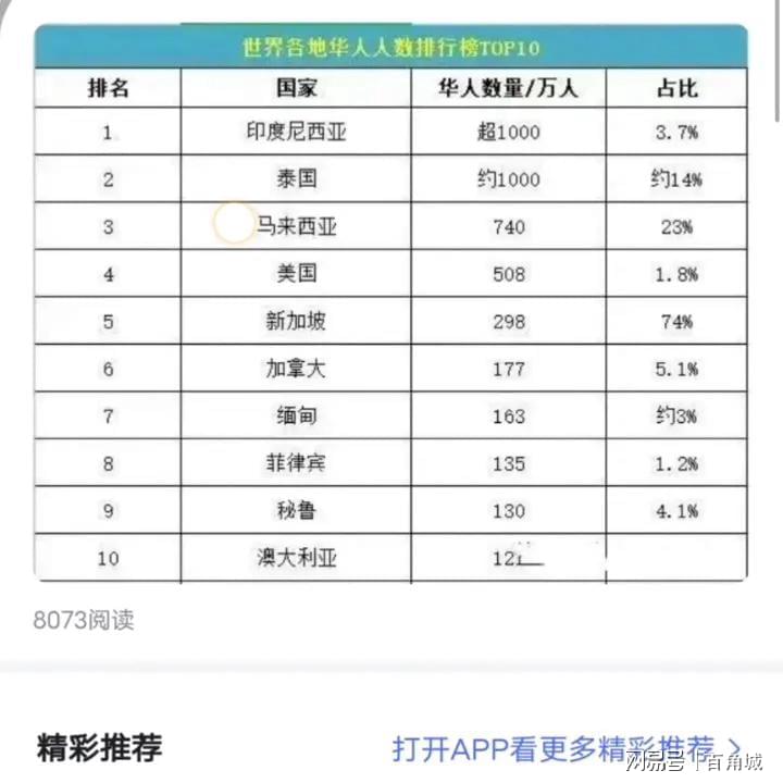 华人帮派排名_海外现状究竟如何？