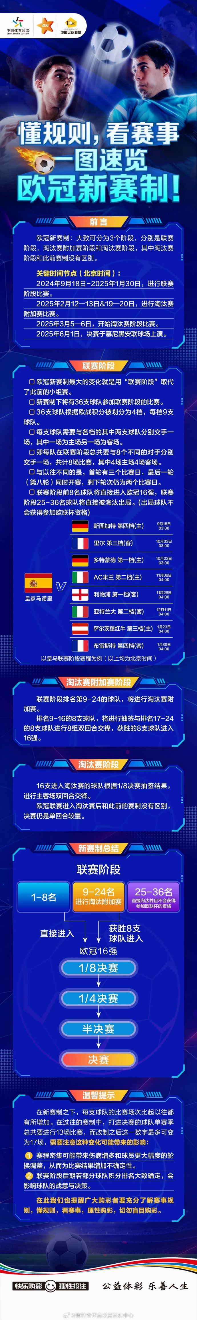 英超新赛季规则变化介绍图，掌握最新赛况