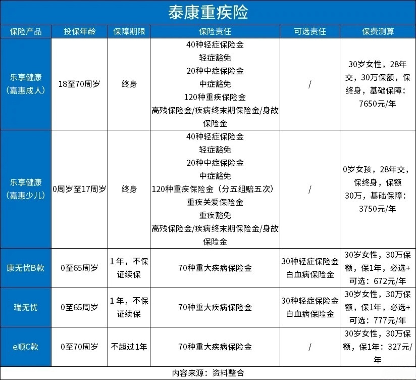 泰康人寿2.0是什么？有哪些新变化？看完这篇你就明白它为何受关注