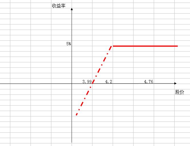 华人论坛里的二元期权攻略真的能赚钱吗? 华人论坛里的二元期权攻略真的能赚钱吗?
