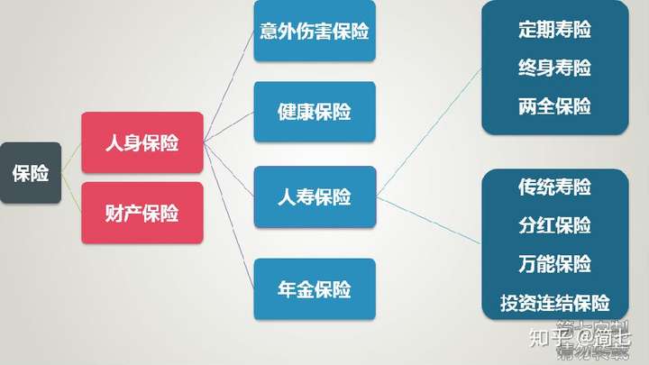 乐安康保险保什么？涵盖的保障范围都在这，让你清楚了解不踩坑