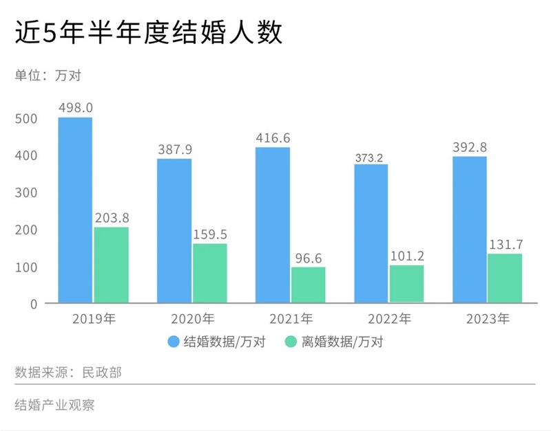 婚姻联网查询实战指南2023年全国联网现状与官方查询路径解析