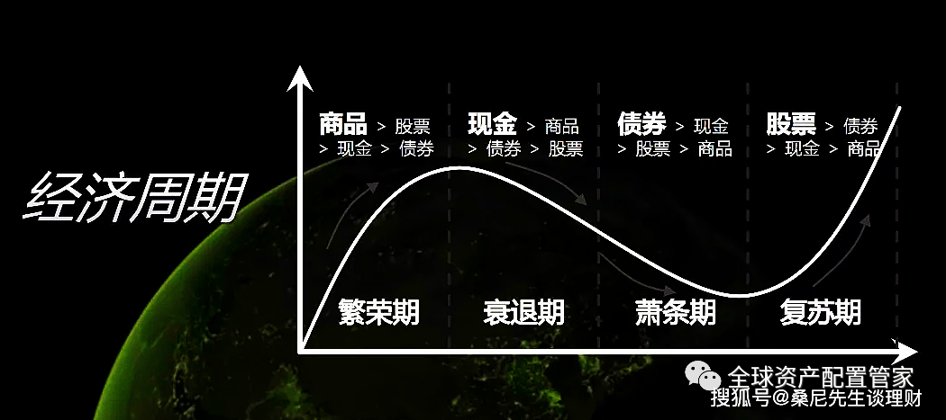 经济周期对普通人有什么影响？这些影响与你切身相关早知道早准备