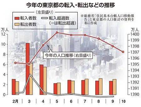 日本华人数量最多城市？东京一骑绝尘，这些区域华人浓度超高！