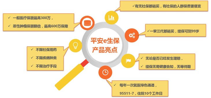 平安e生保plus投保条件是什么?健康告知严不严?注意事项 平安e生保plus投保条件是什么?健康告知严不严?注意事项