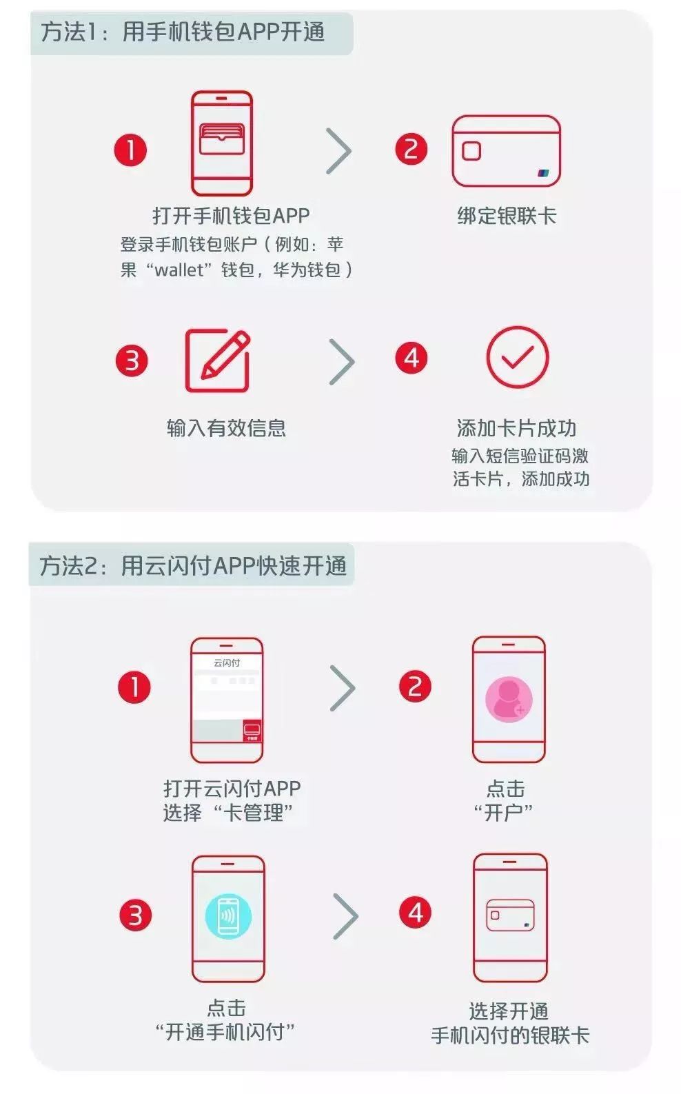 【闪付是什么，怎么使用闪付】超详细教程来了，一步一步教你用闪付