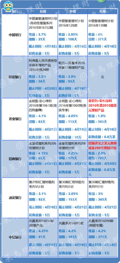 收益高且风险低的银行理财产品推荐，附2025最新选购攻略，新手也能轻松上手～