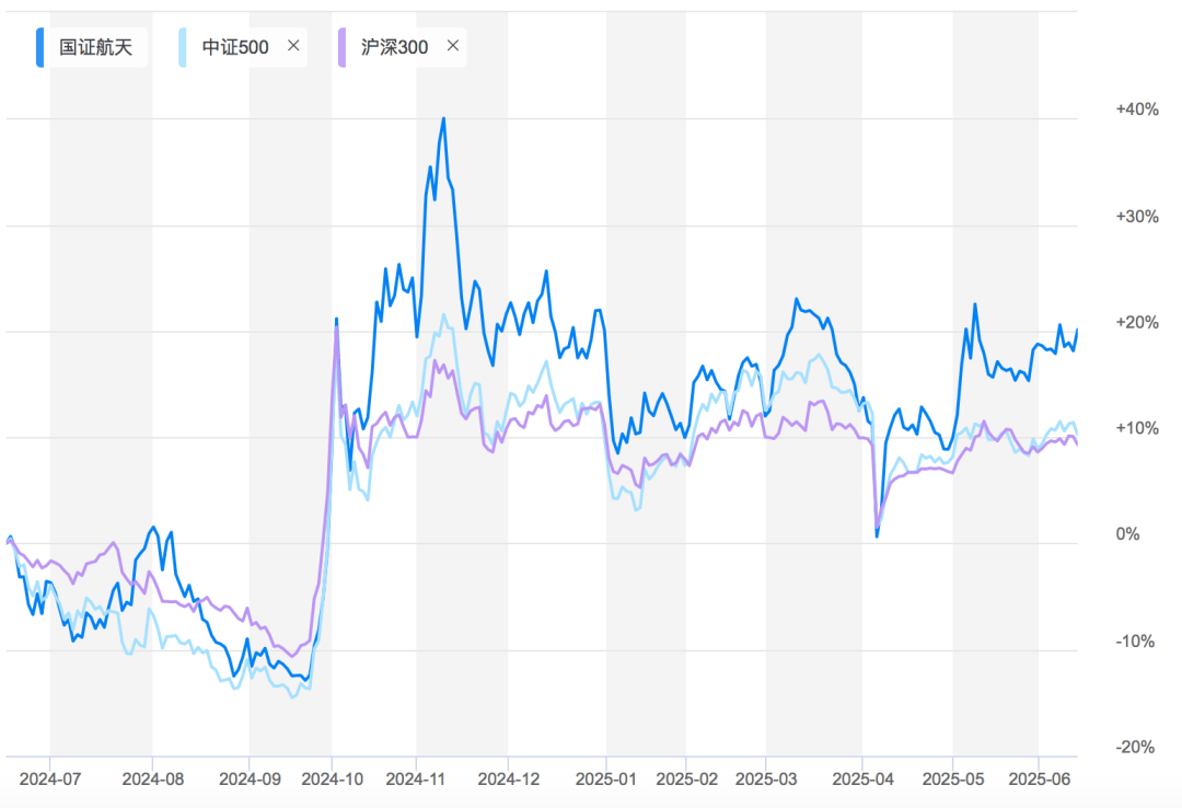 2025公募基金怎么选?结合行情推荐,适合不同风险偏好的你 2025公募基金怎么选?结合行情推荐,适合不同风险偏好的你