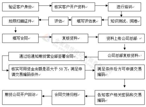 港股开户流程和必备条件？内地居民必知要点，这篇指南帮你少走弯路！