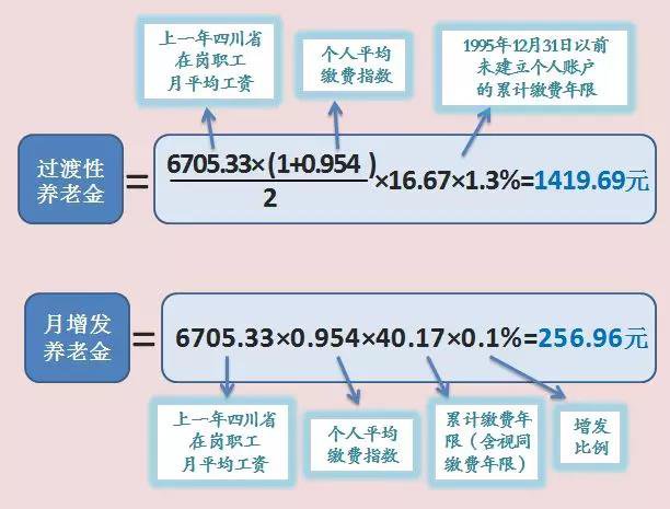 养老保险能领多少钱怎么计算?详细步骤拆解,帮你算清退休后能拿多少 养老保险能领多少钱怎么计算?详细步骤拆解,帮你算清退休后能拿多少