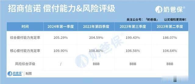 招商信诺保险靠谱吗？真实情况揭秘，看完就知道值不值得选