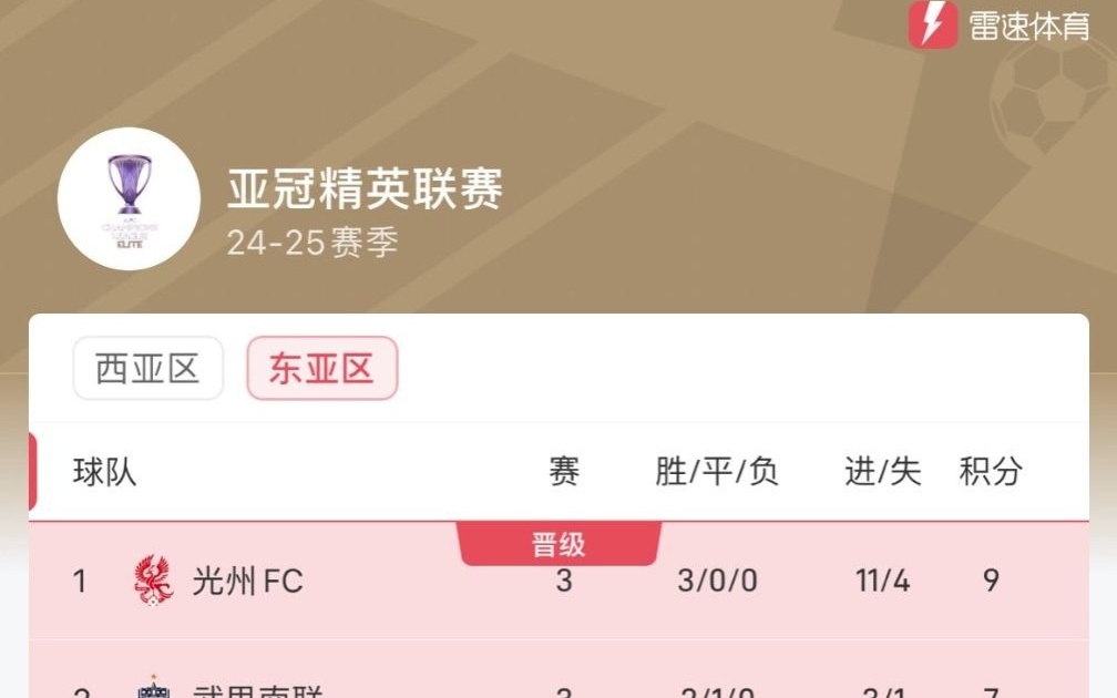 最新亚冠比赛结果快报，几家欢喜几家愁你知道吗