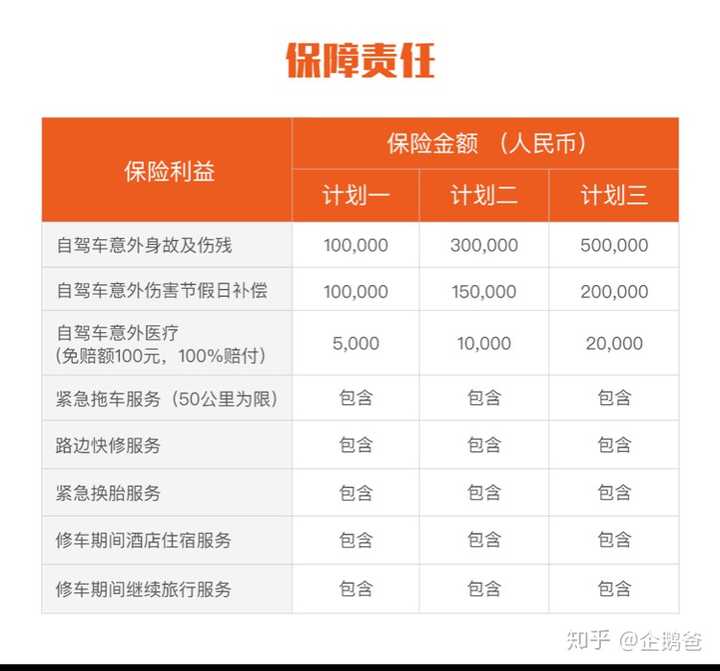 自驾游保险哪种好性价比高？看完这篇就知道答案