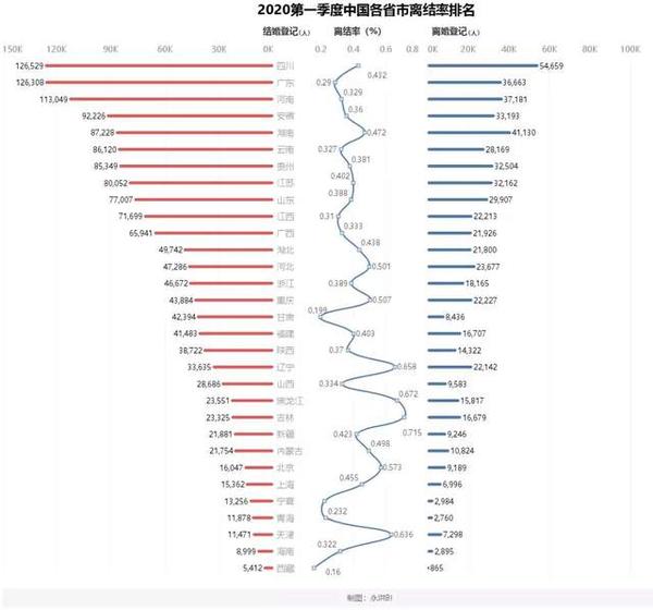全国各地婚姻状况有没有联网_全国各地婚姻状况联网后怎么查？