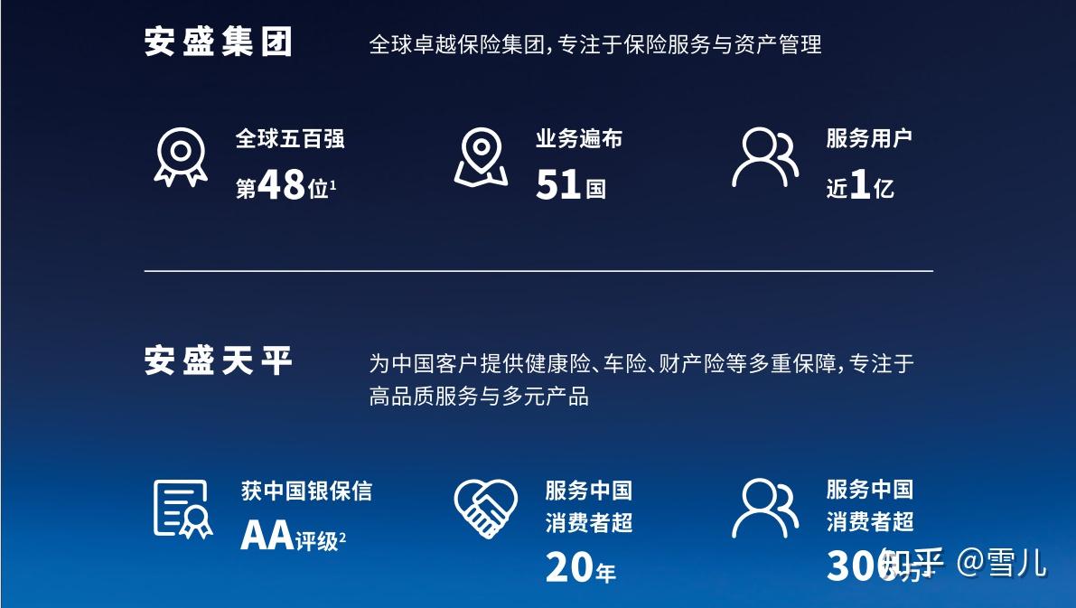 安盛天平保险正规吗？想投保的别错过，这些信息很关键
