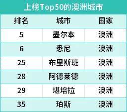 澳洲华人最多的地方排名_悉尼和墨尔本哪里华人多？