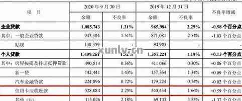花呗分期还款利息高不高？看完心里有数
