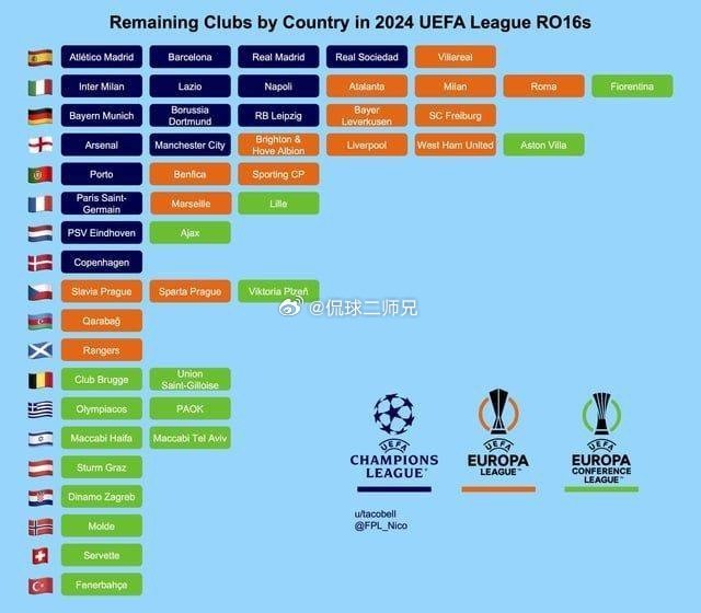 世界杯、欧洲杯、欧冠……足球赛事级别排行，你真的了解吗？