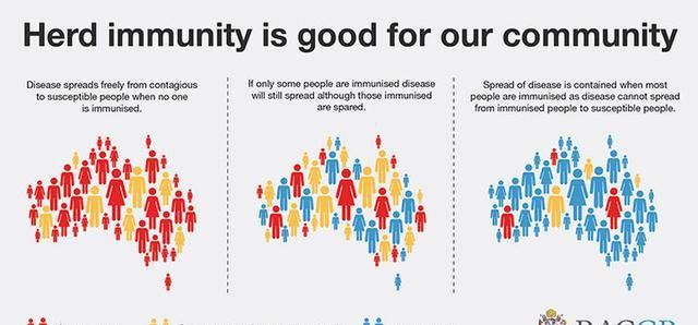 英国群体免疫抗疫措施_为什么英国一边说群体免疫，一边还要鼓励人民减少传播疫情？_新冠肺炎群体免疫策略