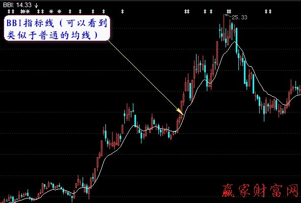 bbi指标是什么意思？一文读懂其定义及核心原理，新手必看！
