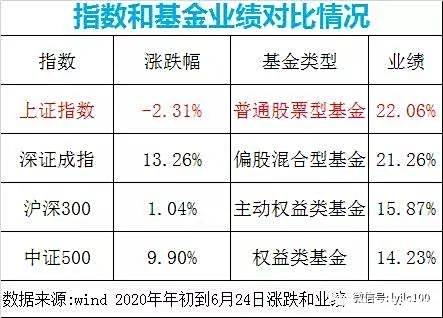 基金到底是什么一篇文章让你彻底明白基金是什么东西 基金到底是什么一篇文章让你彻底明白基金是什么东西