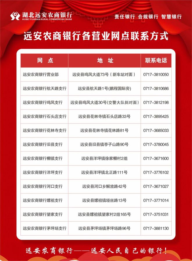 本地农商银行电话号码不清楚？这里有准确号码，赶紧收藏起来！