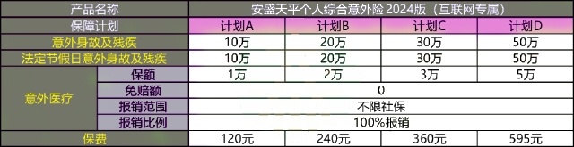 安盛天平车险理赔怎么样？有哪些不好的地方？内行人告诉你真相，别等买了才后悔！