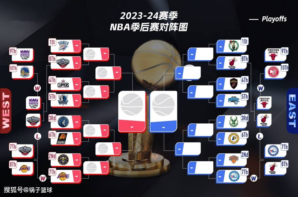 NBA季后赛采用232赛制的原因，深度解析看这里
