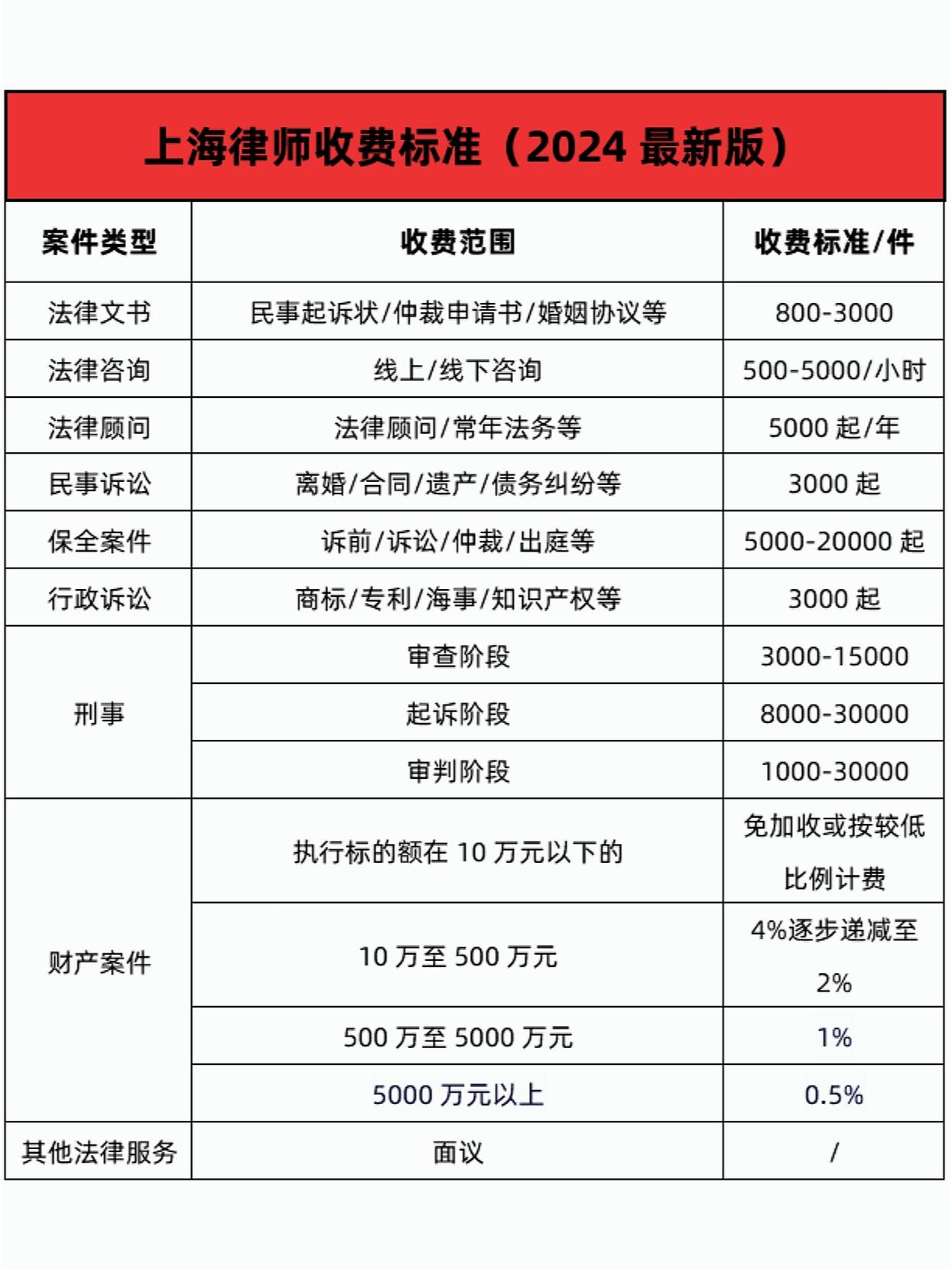 2025年律师收费标准：透明、智能、共赢的新阶段