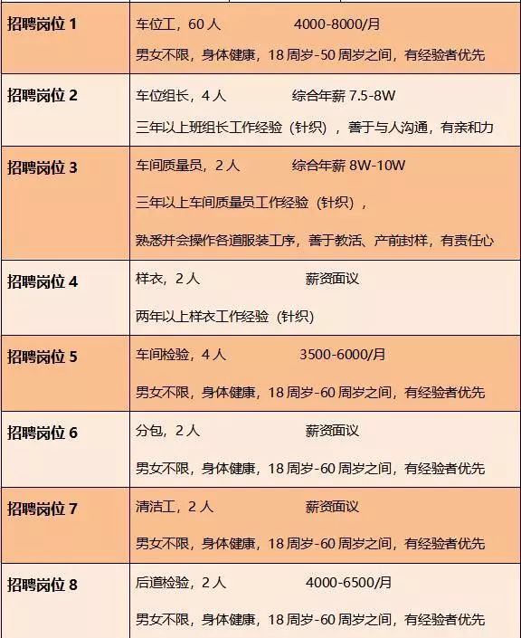 招聘50到60岁大龄工附近工厂|靠谱岗位与求职指南 招聘50到60岁大龄工附近工厂|靠谱岗位与求职指南