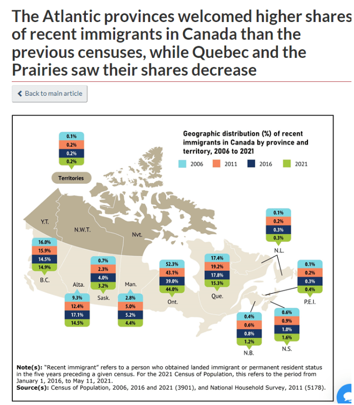 加拿大华人比例2020有多少？温哥华华人比例是多少？