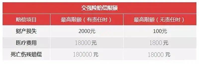 定损一万实际修了5000，剩下的钱归谁？2025最新规定说明白