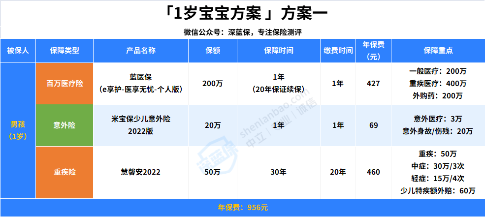 新生儿商业保险什么时候买最合适?别错过最佳时间 新生儿商业保险什么时候买最合适?别错过最佳时间
