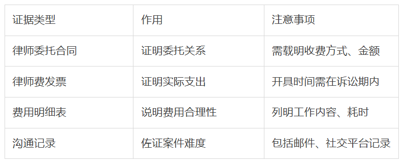 委托兼职律师后费用谁承担？常见情况解读