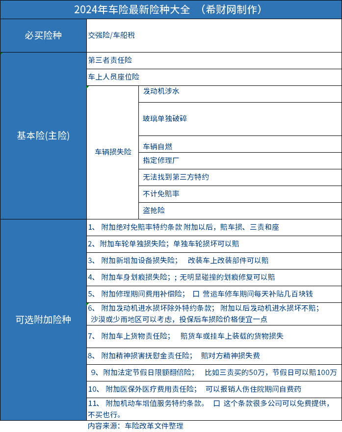网上买车险后电子保单怎么获取？2024年最新操作步骤超简单