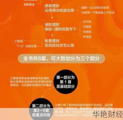 理财书籍推荐，帮你从零基础开始学理财，实现财富稳步增长
