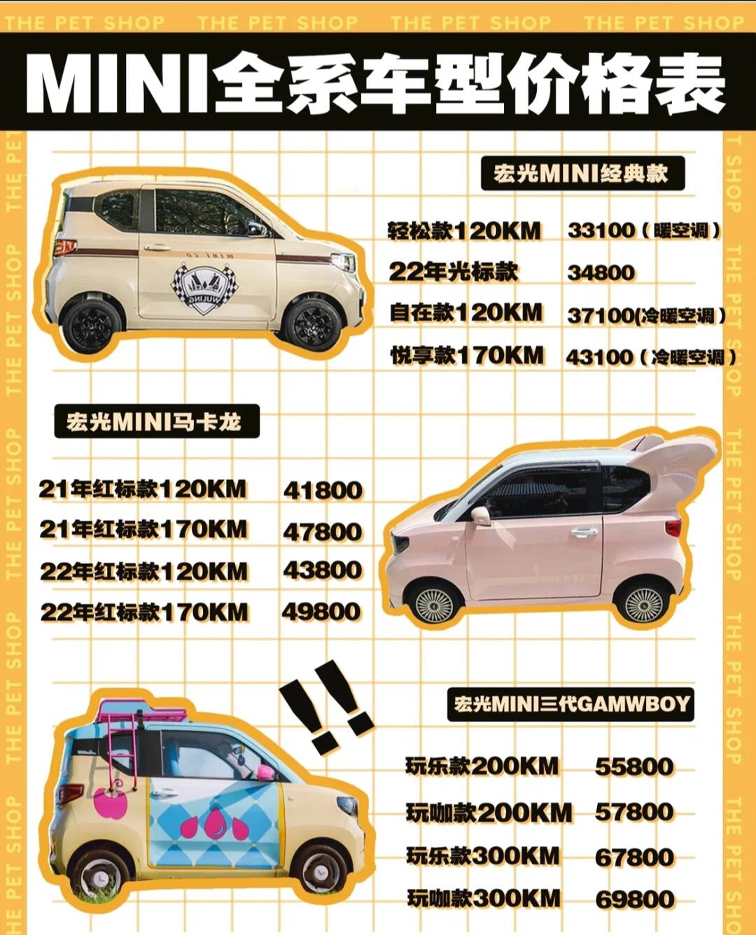 迷你汽车价格一览表？图片大全让你一目了然