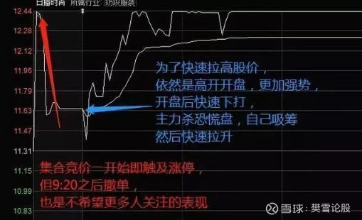 集合竞价是什么意思？弄清楚不吃亏，炒股入门必备知识