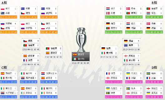 世界杯欧洲区预选赛分组抽签的规则是怎样的，深度剖析在此