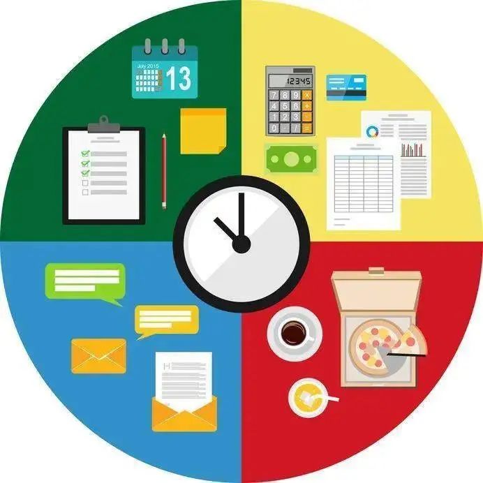 怎么合理设定工作优先级？从混乱到有序，3步教你搞定工作优先级设定超简单