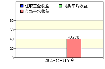 工银添益快线货币收益怎么样如何购买？想入手的你快来看这些要点