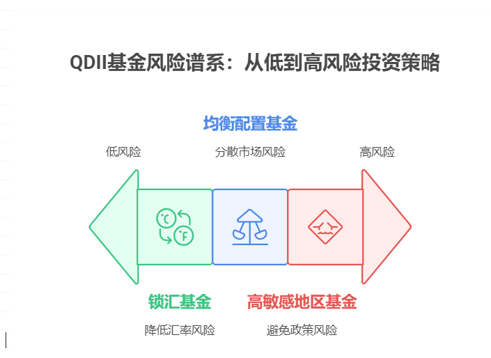 揭秘QDII与QFII投资者类型的不同之处